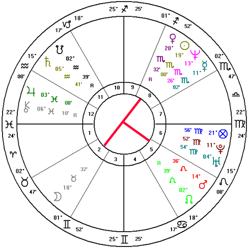 https://i0.wp.com/prodrpallabeesastri.in/wp-content/uploads/2022/11/astrology-Yod.png?fit=487%2C488&ssl=1